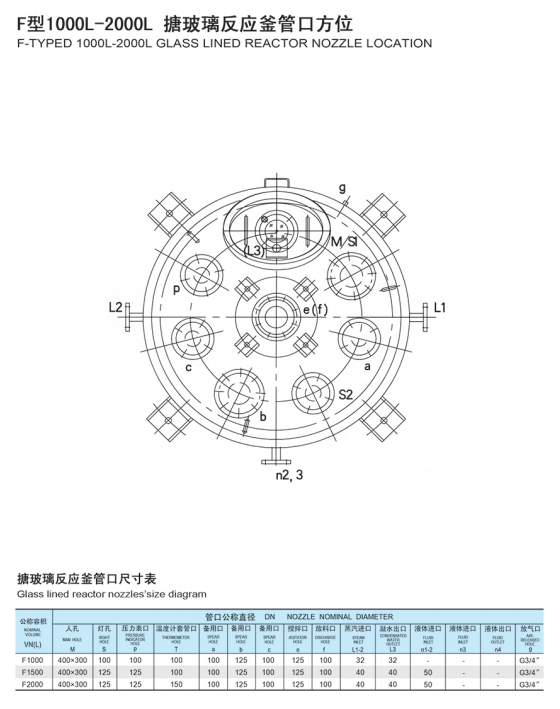 91香蕉污视频软件管口尺寸及方位(图2)
