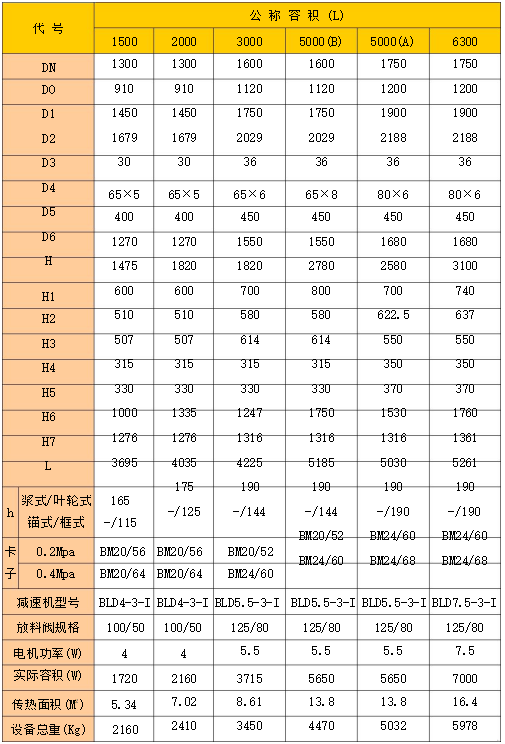 91香蕉污视频软件技术规格表(图2)